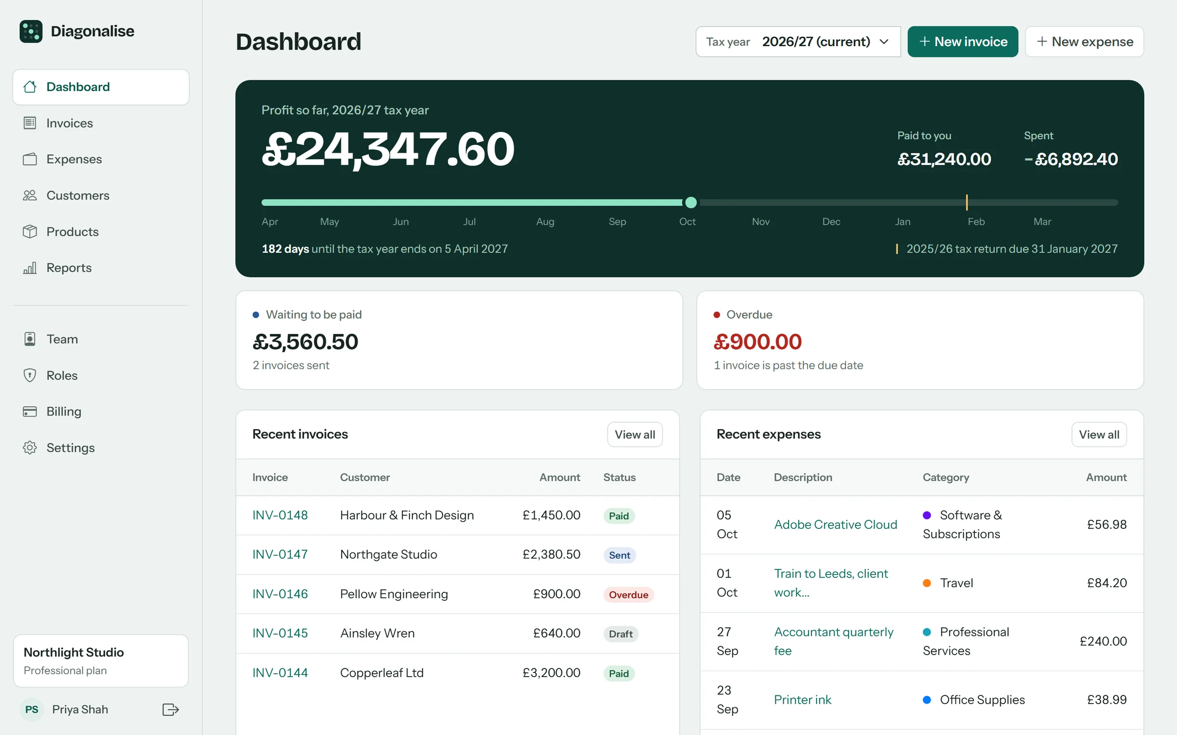 The Diagonalise dashboard showing profit so far this tax year, money waiting to be paid, and recent invoices and expenses