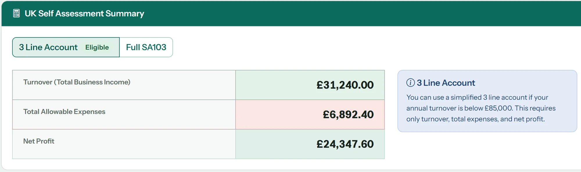 UK Self Assessment summary: turnover £31,240.00, allowable expenses £6,892.40, net profit £24,347.60